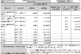 贵阳对付老赖：刘小姐被老赖拖欠货款